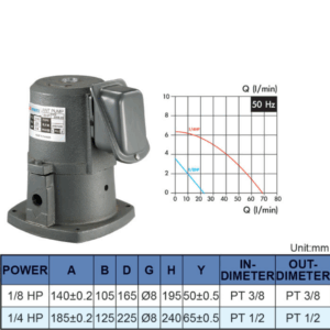 Untitled design Self Priming Coolant Pump 1/8 HP. 1/4 HP