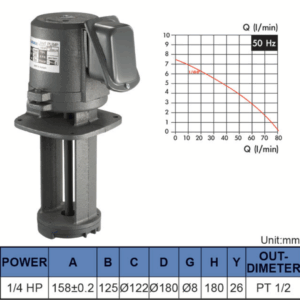 1/4 HP. Under Water Coolant Pump