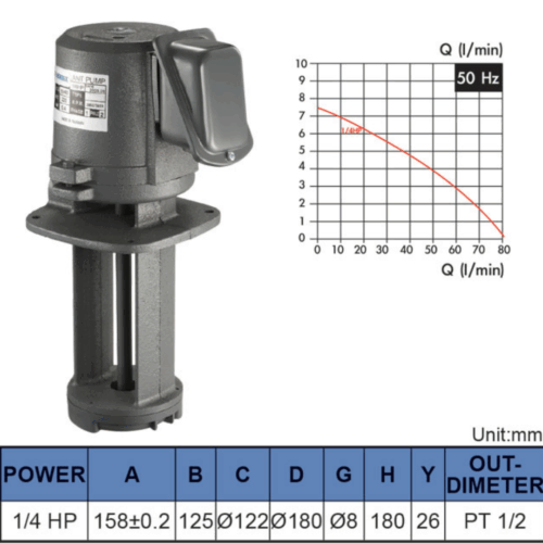 1/4 HP. Under Water Coolant Pump