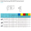 APMT1604PDER-M2 BPG20B Inserts (set of 10)