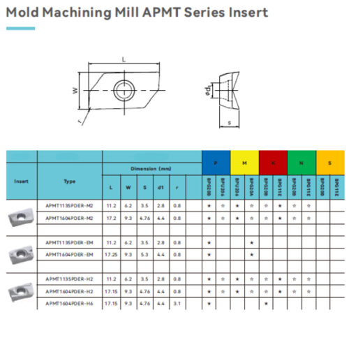 APMT1604PDER-M2 BPG20B Inserts (set of 10)