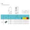 BP500 BPG20B Parting Inserts (sold as set of 10)