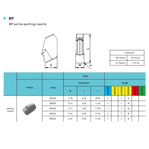 BP500 BPG20B Parting Inserts (sold as set of 10)