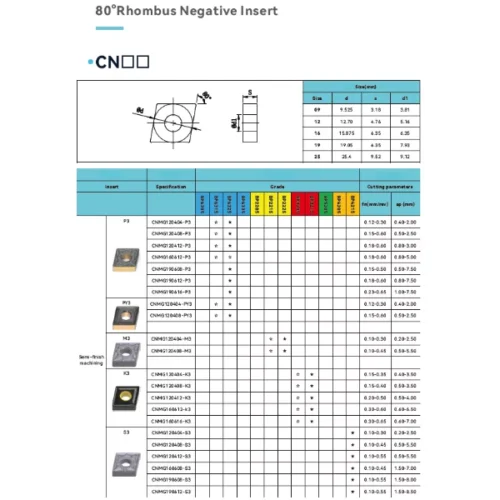 CNMG190616-P3 BP6225 Inserts (sold as set of 10)