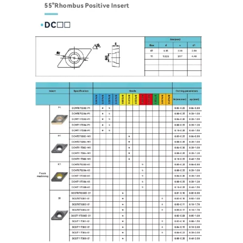 DCMT070208-P3 BP6225 Inserts (sold as set of 10)