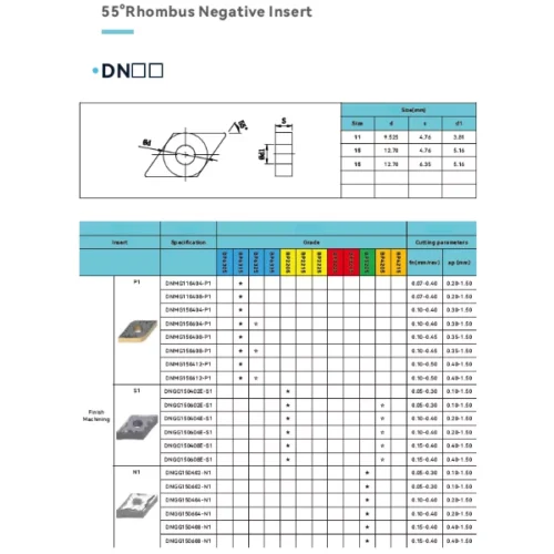 DNMG110404-P3 BP6225 Inserts (sold as set of 10)