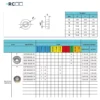 RCMT10T3MOE-P3 BP6325 Inserts (sold as set of 10)