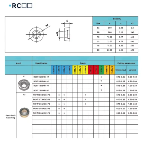 RCMT10T3MOE-P3 BP6325 Inserts (sold as set of 10)