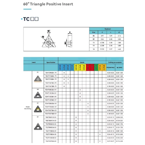 TCMT16T304-P3 BP6225 Inserts (sold as set of 10)