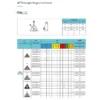TNMG220408-P3 BP6225 Inserts (sold as set of 10)