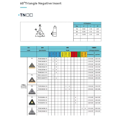 TNMG220408-P3 BP6225 Inserts (sold as set of 10)