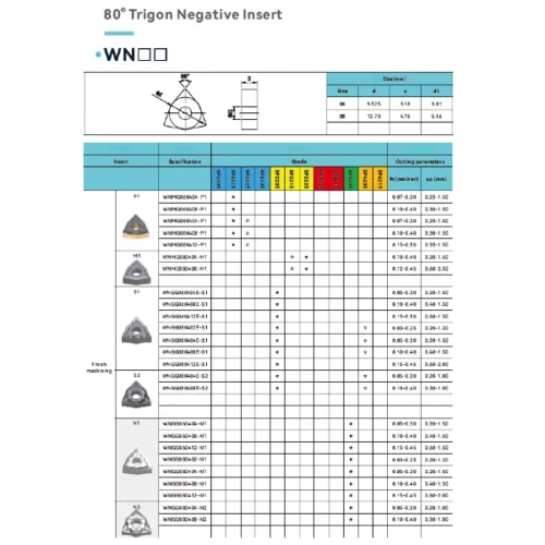 WNMG060408-P3 BP6225 Inserts (sold as set of 10)
